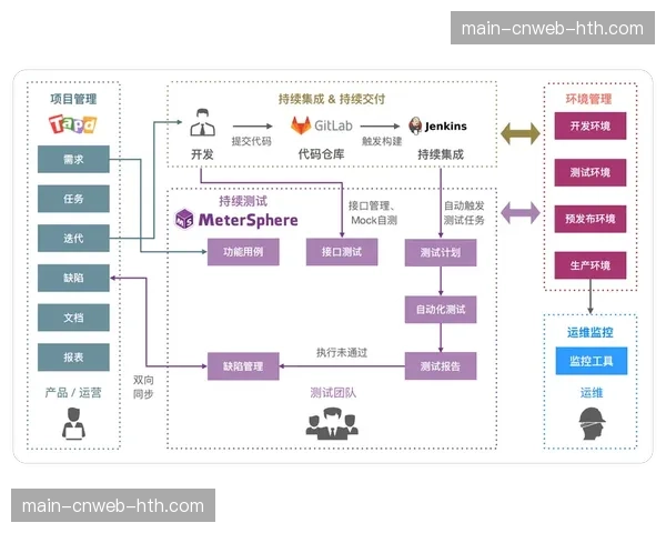 DevOps理念融入数据产品开发 实现分析需求的快速响应与交付