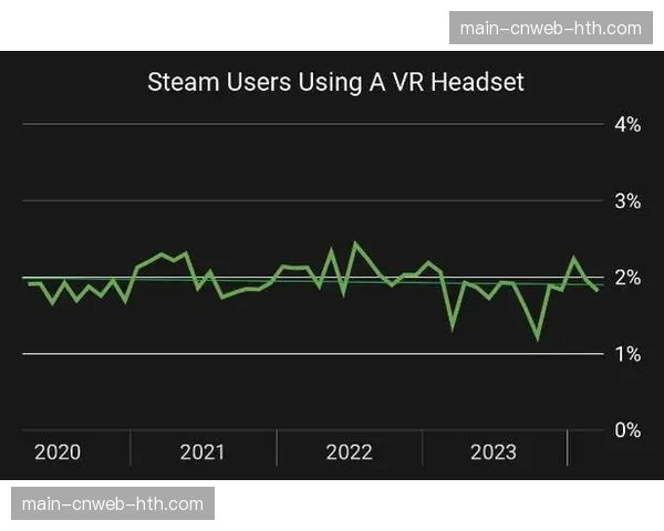 深度:VR观赛体验发展遇瓶颈,付费用户增长未达联盟预期 深度:VR观赛体验发展遇瓶颈,付费用户增长未达联盟预期