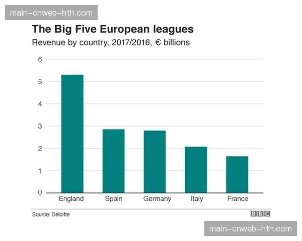 分析机构预测：下周期欧冠本土转播权价格将面临下行压力